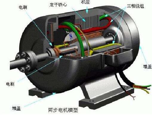 勵(lì)磁發(fā)電機(jī)