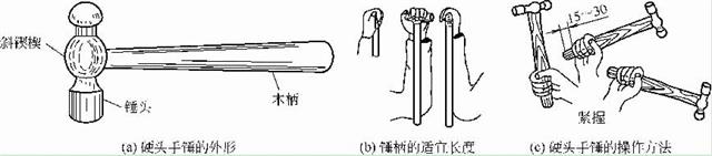 硬頭手錘的外形、手柄長度及其操作方法